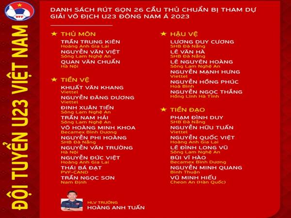 Bóng đá VN 15/8: Danh sách rút gọn U23 Việt Nam dự U23 ĐNÁ