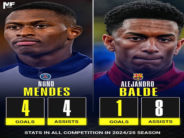Nuno Mendes trái / Alejandro Balde phải là những hậu vệ trái trẻ đắt giá và tiềm năng