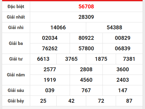 Dự đoán XSMB ngày 16/10/2025 gợi ý bộ số đẹp thứ 6