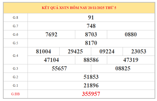 Dự đoán XSTN hôm nay ngày 27/11/2025 siêu chính xác