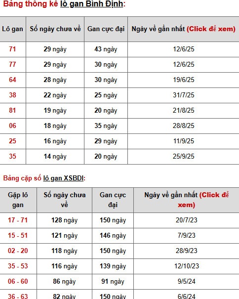 Tham khảo XSBDH 8/1/2026 thứ 6 hôm nay vượng phát