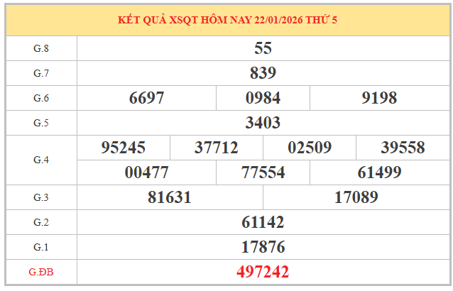 Soi cầu xổ số Quảng Trị ngày 29/1/2026 thứ 5 chính xác nhất