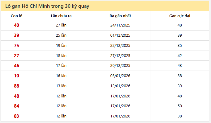 - Lô gan Hồ Chí Minh trong 30 kỳ quay ngày 28/2/2026
