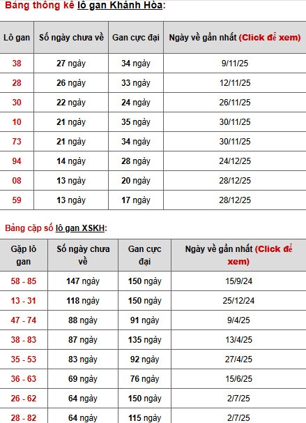 Dự đoán xổ số Khánh Hòa ngày 15/2/2026 chính xác