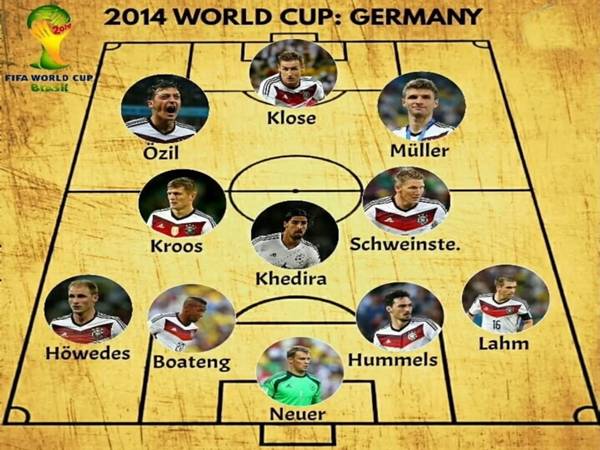 Khám phá đội hình Đức 2014 vô địch World Cup tại Brazil