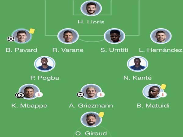 Phân tích đội hình Pháp 2018 đã chinh phục World Cup