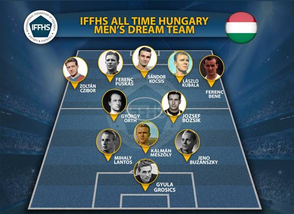 Danh sách cầu thủ Hungary Danh sách cầu thủ Hungary