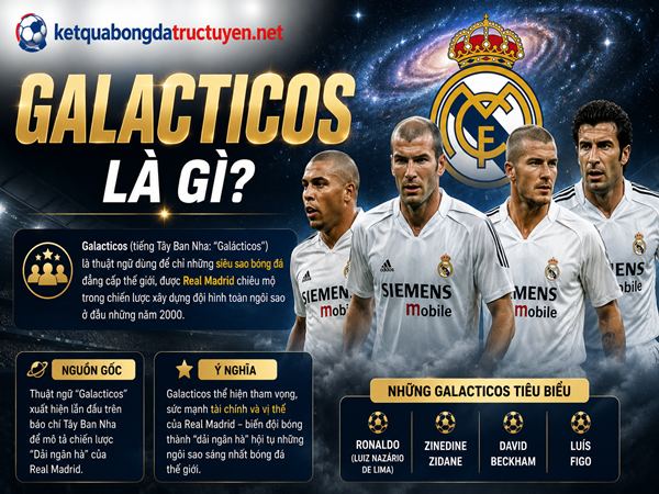 Galacticos là gì? Thế hệ Galacticos 1.0 gồm những ai?