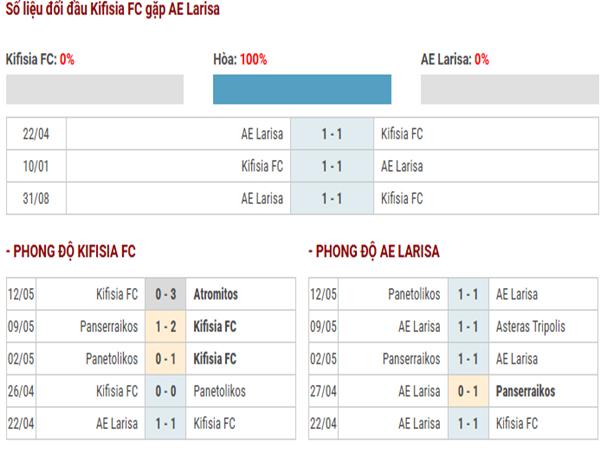 Phân tích đối đầu Kifisia FC vs AE Larisa