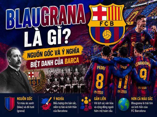 Nguồn gốc biệt danh Blaugrana của Barcelona