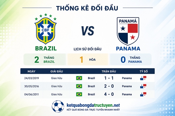 Nhận định kèo, tỷ số Brazil đấu với Panama