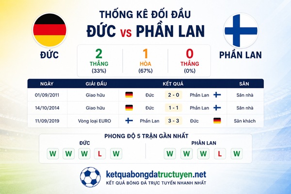 Chuyên gia nhận định kết quả Đức gặp Phần Lan ngày 1/6