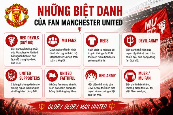 Những biệt danh phổ biến của fan MU