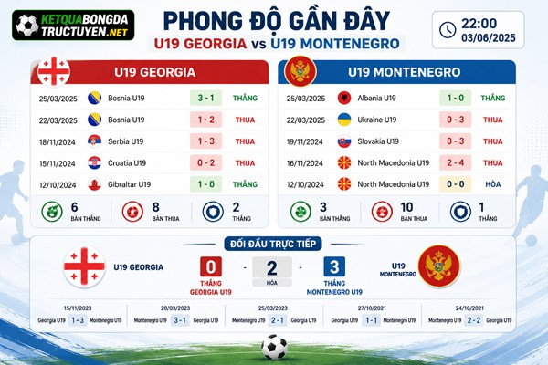 Phong độ U19 Georgia vs U19 Montenegro gần đây