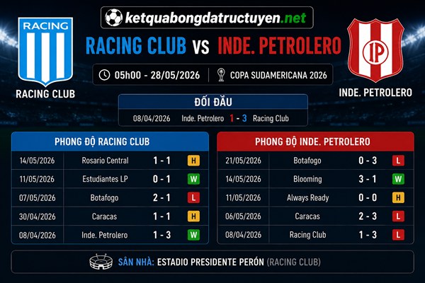 Dữ liệu nhận định kèo Racing Club vs Inde. Petrolero hôm nay