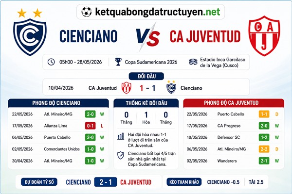 Phong độ Cienciano vs CA Juventud