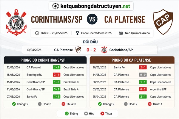 Dữ liệu dự đoán trận đấu Corinthians/SP vs CA Platense